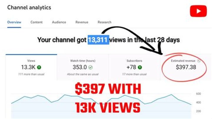 2hearts1seoul net worth, income and estimated earnings of Youtuber channel
