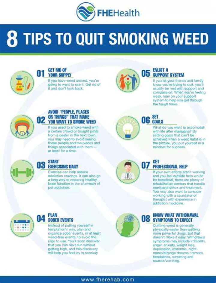 4 Instant Health Benefits of Quitting Marijuana, According to Experts
