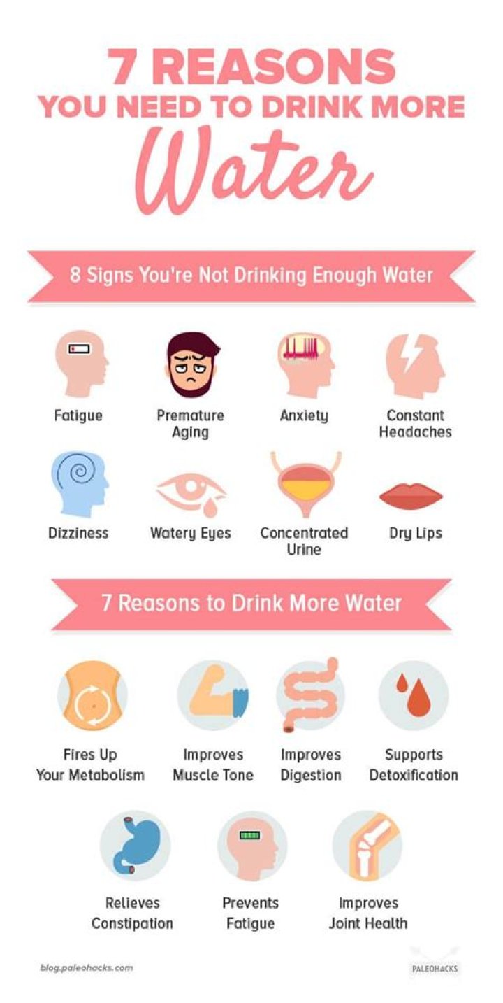 6 Signs You Aren't Drinking Enough Water, According to Doctors