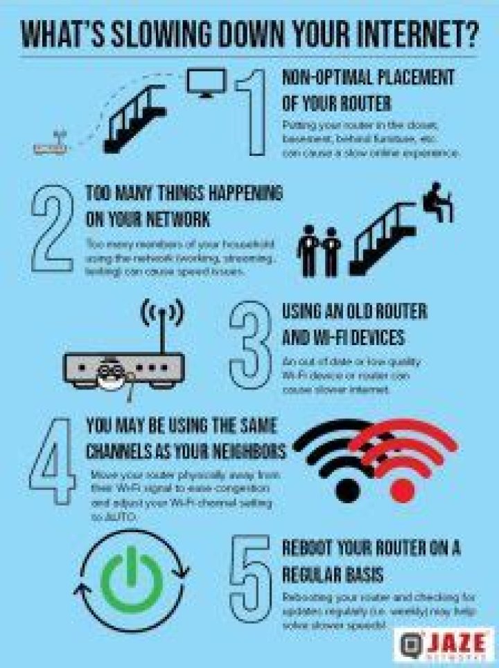 7 Sneaky Ways You're Slowing Down Your Internet, Experts Say