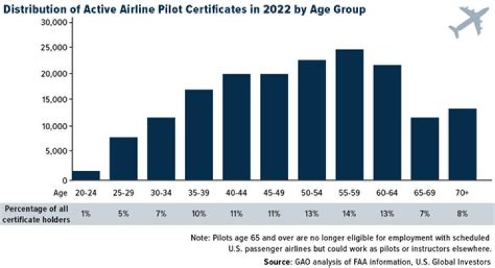 American Will No Longer Fly to These 3 Cities Thanks to a "Pilot Shortage"