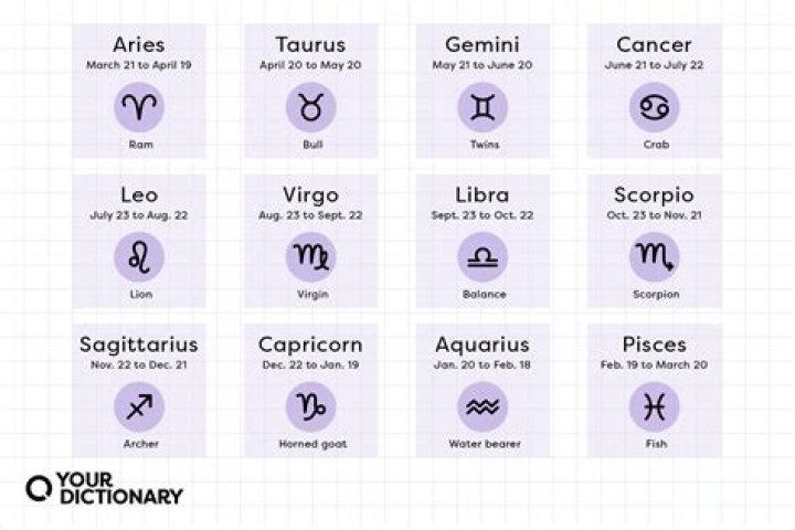 The Most Power-Hungry Zodiac Sign, According to Astrologers