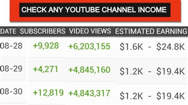 Tristan Paredes net worth, income and estimated earnings of Youtuber channel